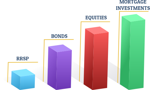 Private Mortgage Investing